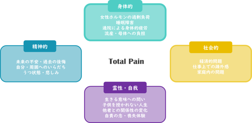 薬に頼らない妊活のストレス治療 リプロダクションケア 東京tmsクリニック