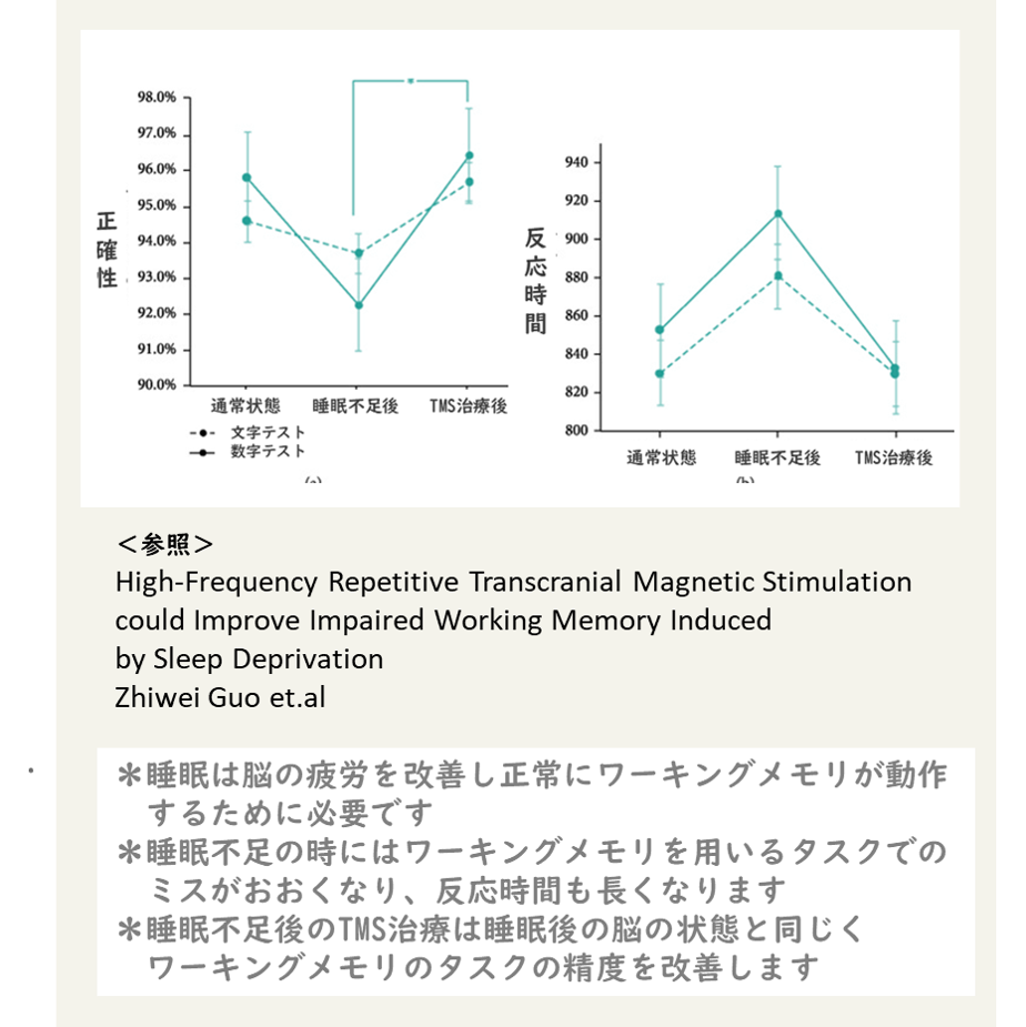 受験生 大学生の心ケア 受験うつ 勉強ストレスのバーンアウト 東京tmsクリニック