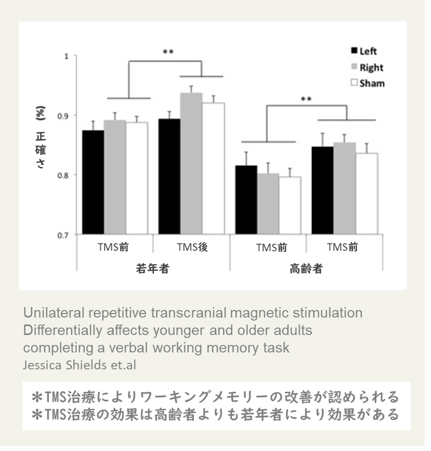 受験生 大学生の心ケア 受験うつ 勉強ストレスのバーンアウト 東京tmsクリニック