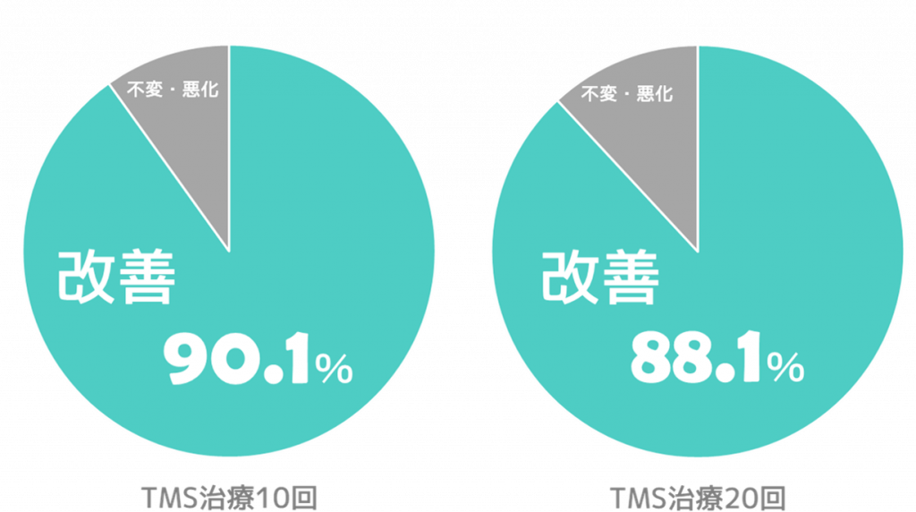 大学受験うつ 大学生の心ケア 受験うつ 勉強ストレスのバーンアウト 東京tmsクリニック