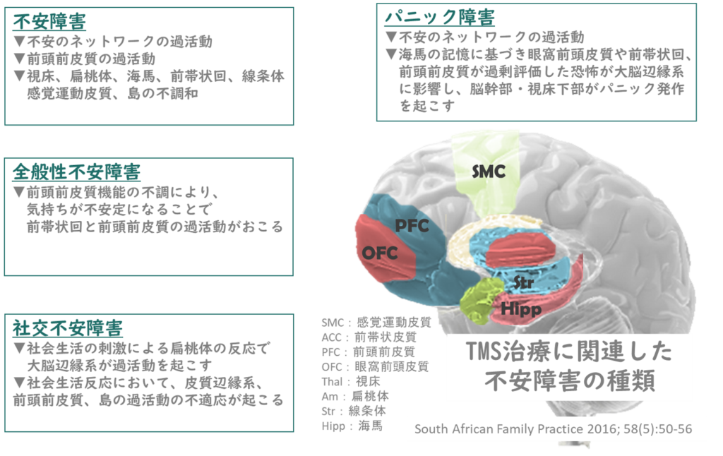 不安障害のtms治療 焦りと不安 東京tmsクリニック