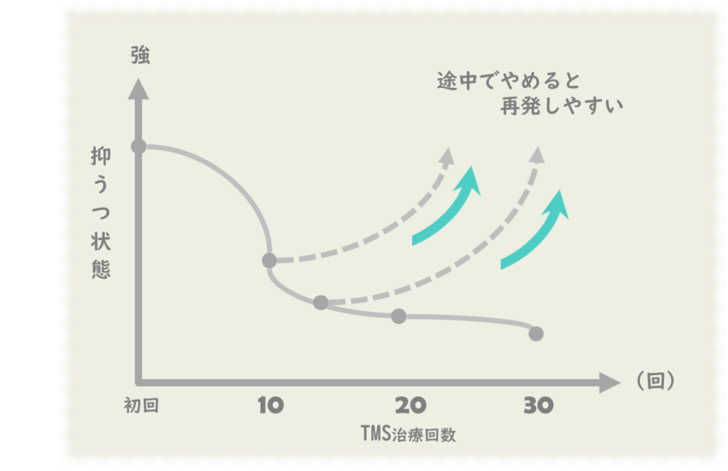 TMS治療とは？メカニズムや効果、治療期間について解説します » 医療 