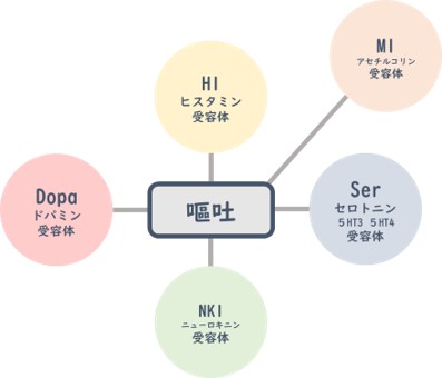 朝の吐き気 落ち込み専門外来 薬に頼らないｔｍｓ治療 東京tｍｓクリニック