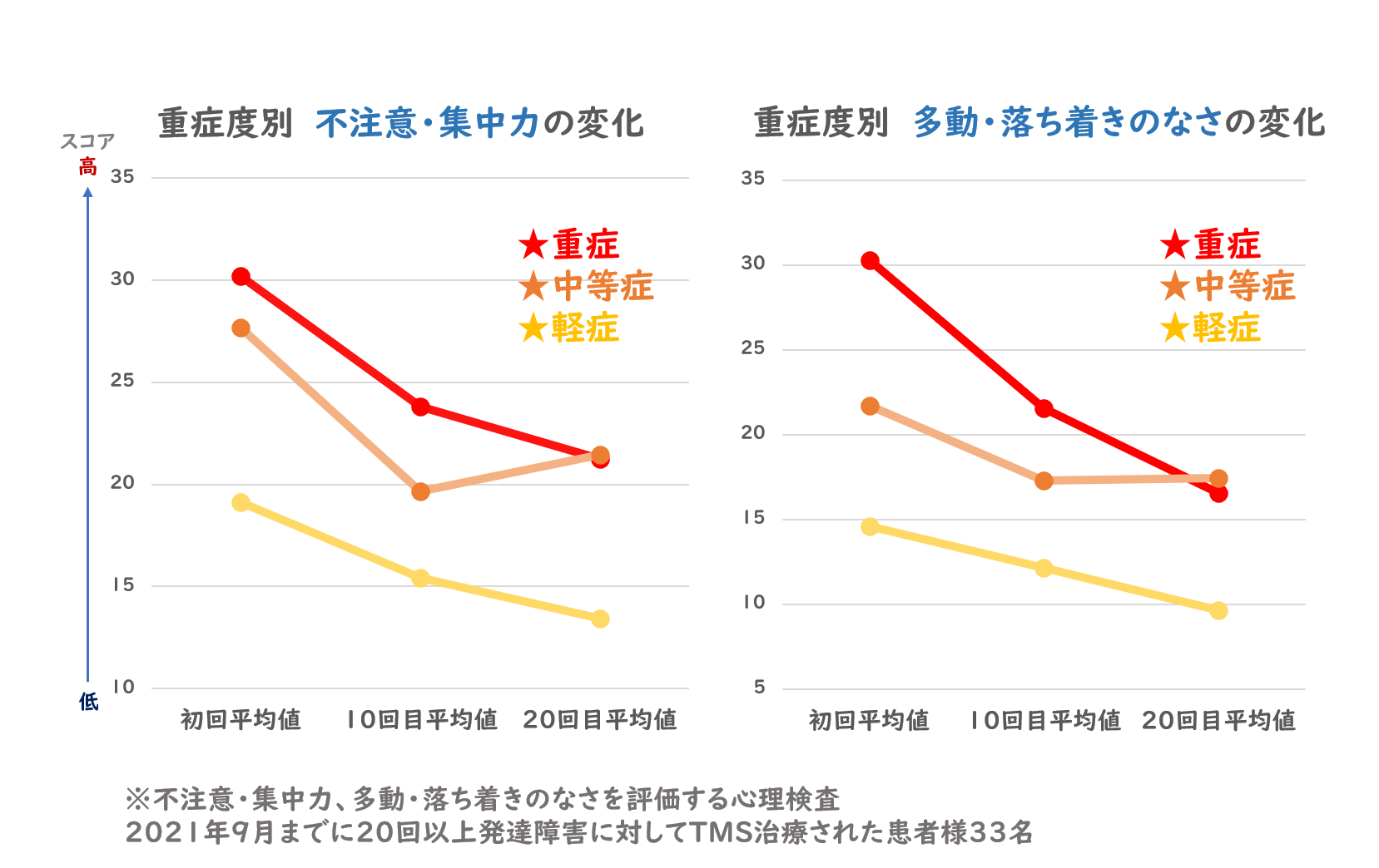 Tms治療 公式 東京tmsクリニック Tms治療専門医療機関