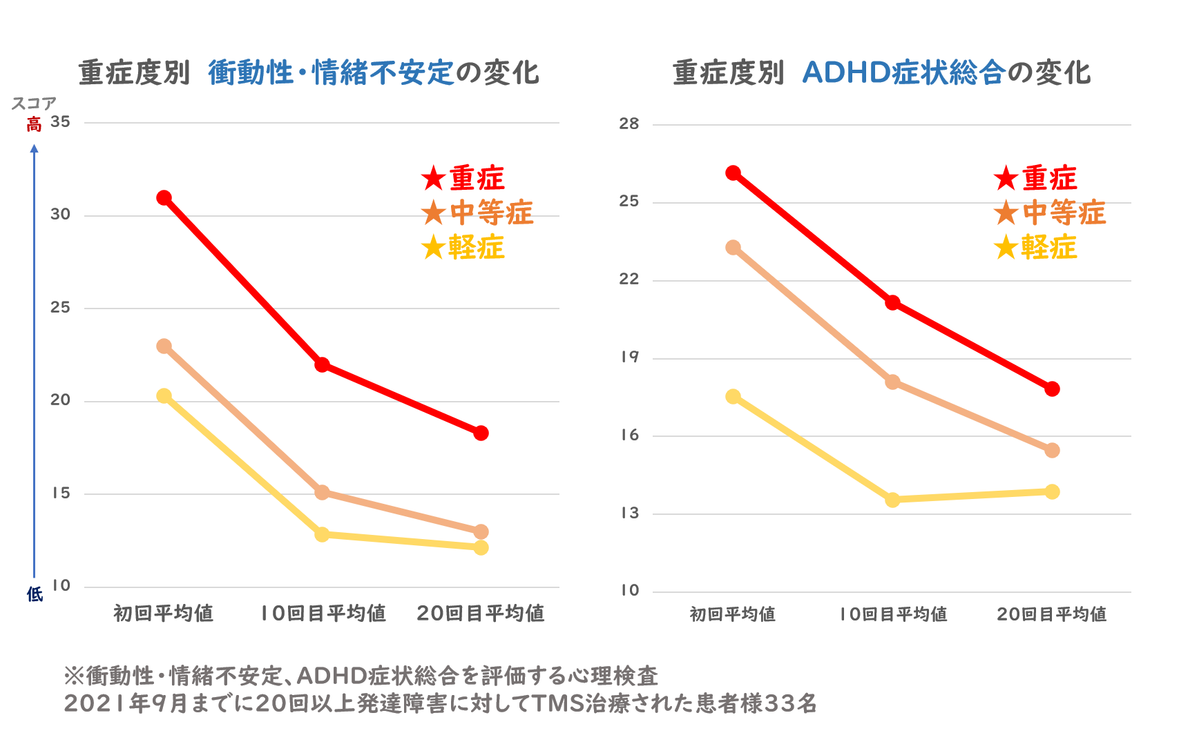 Tms治療 公式 東京tmsクリニック Tms治療専門医療機関